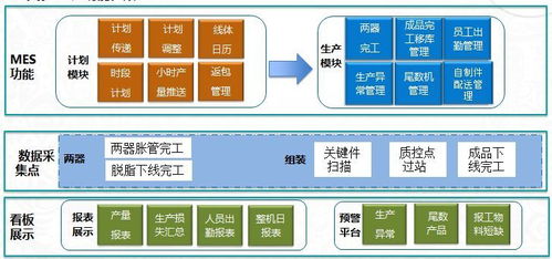 江门工厂生产部MES项目蓝图流程管理